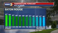 Friday AM Forecast: expect rain, thunderstorms and falling temperatures