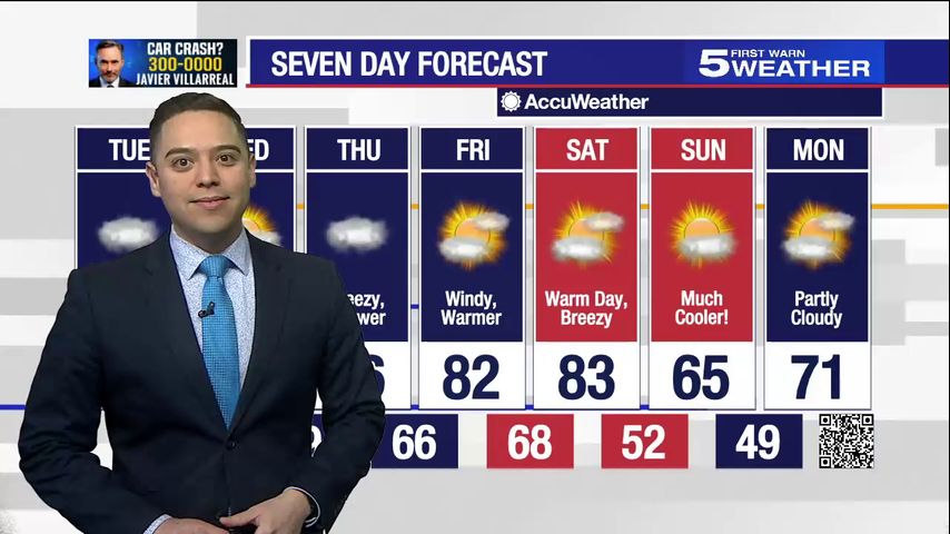 Tuesday, Dec. 5, 2023: Cloudy, mild, temps in the 70s