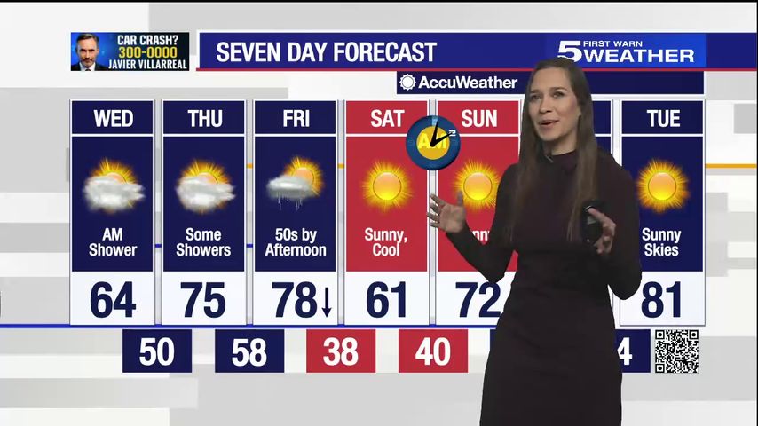 Wednesday, March 9, 2022: Morning shower with temperatures in the 60s