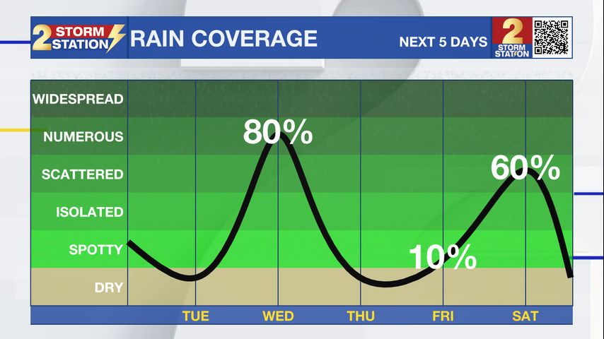 Monday AM Forecast Several Rounds Of Rain Expected The First Week Of 2024   A1H3fZDt3MhXo26xGDBj7g6T G38PTyxt 1aziGCS0Umym2dF6jIxOCKlV5HtH9g MFBL1 KjdrjFf7zeQ2AggZ14REw7pbebtTcGc1KJR3g