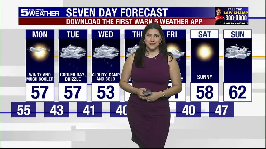 Sunday: Jan. 5, 2024: Temperatures dropping this week