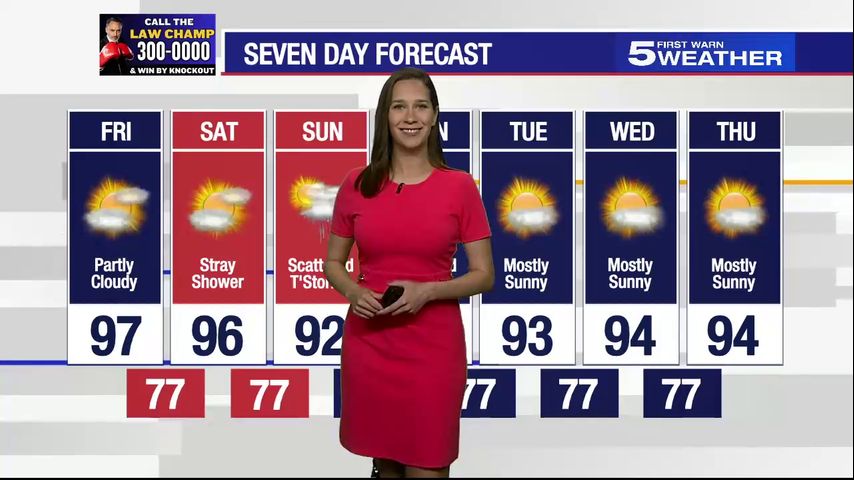 Friday, Sept. 13, 2024: Partly cloudy, temps in the 90s