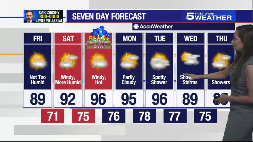 May 7, 2021: Partly cloudy skies with highs in mid to upper 80s