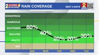 Saturday PM Forecast: A handful of Sunday downpours before rain chances dwindle