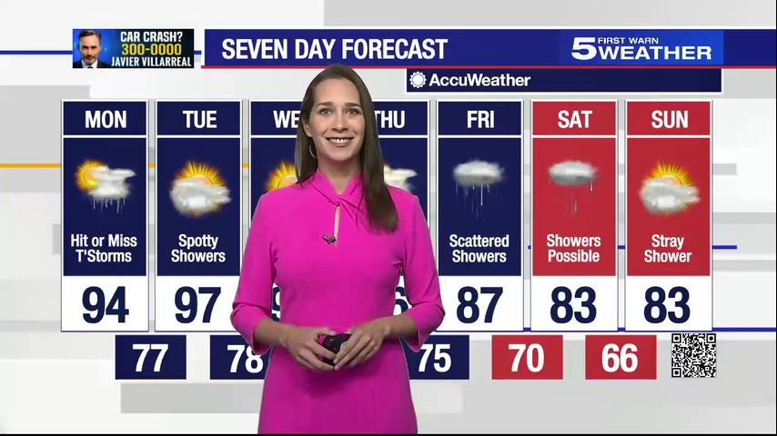 Monday, Oct. 2, 2023: Chance of thunderstorms with temperatures in the 90s