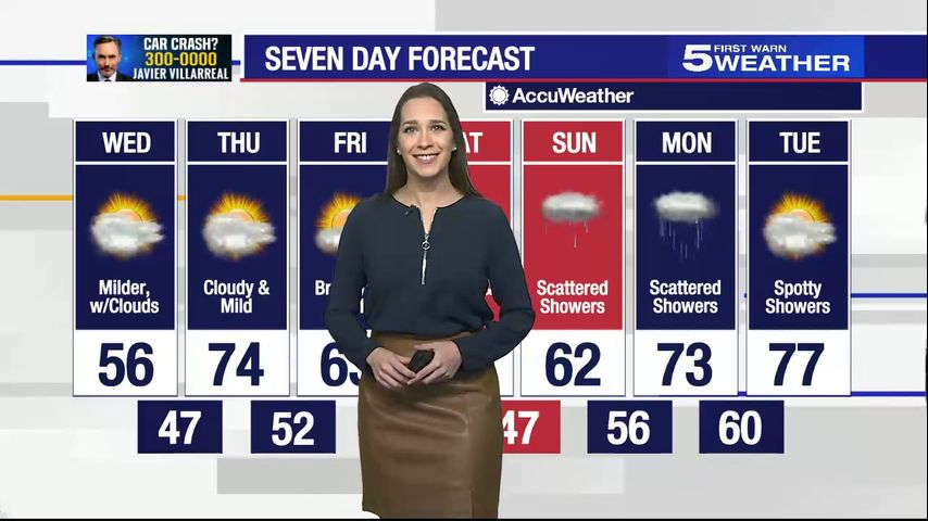 Wednesday, Jan. 17, 2024: Milder, with clouds, temps in the 50s