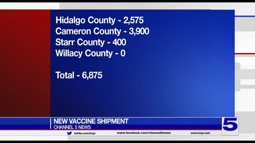 Nearly 7,000 more doses of COVID-19 vaccine on the way to the Valley