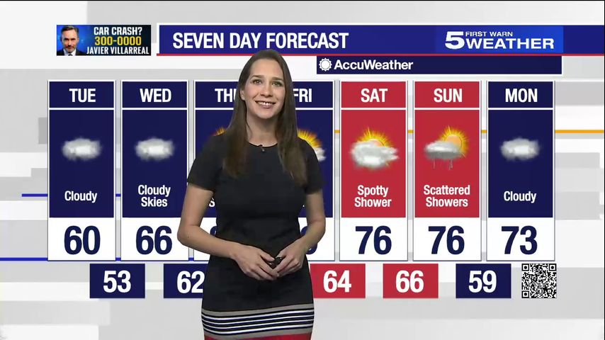 Tuesday, Nov. 28, 2023: Cloudy, temps in the 60s