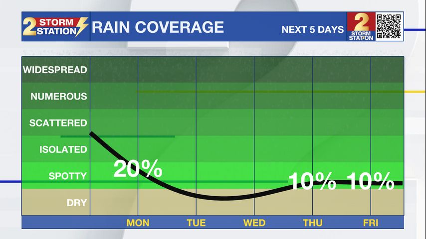 Sunday AM Forecast: Dodging scattered showers and storms today, drier ...