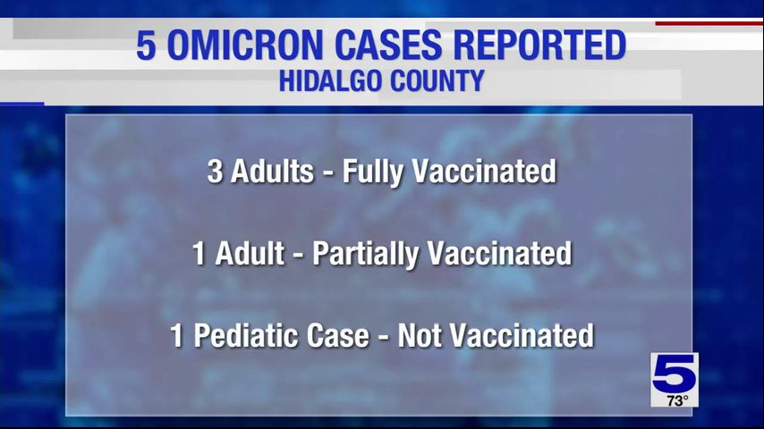 Five cases of omicron variant reported in Hidalgo County