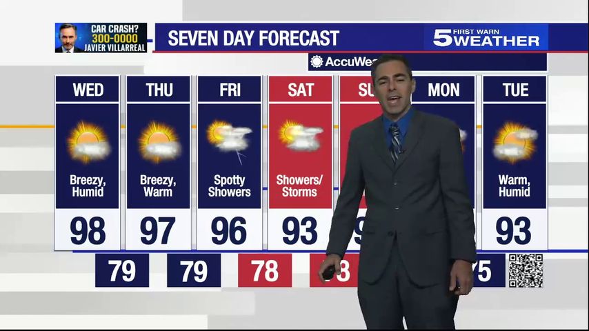 Aug. 18, 2021: Breezy and humid with temperatures in high 90s