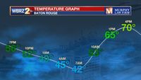 Tuesday PM Forecast: short warming trend ended by late week front