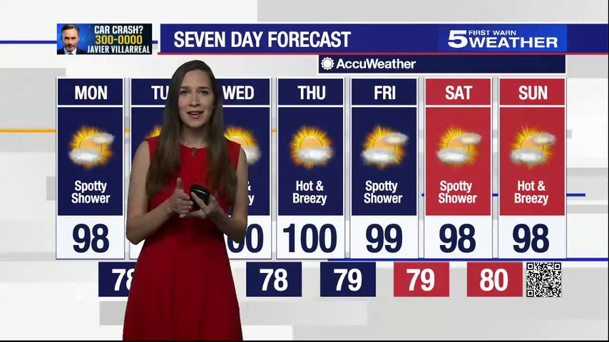 Aug. 1, 2022: Spotty showers, temperatures in the high 90s