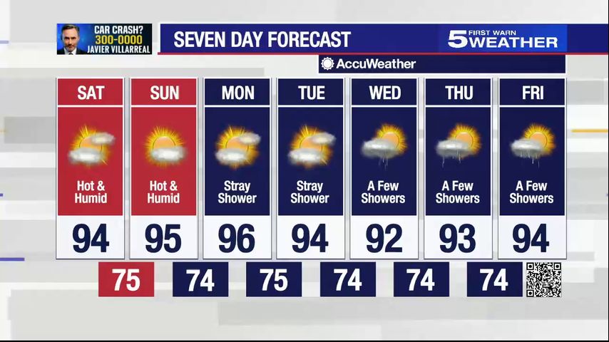 June 12, 2021: Hot and humid for the next few days