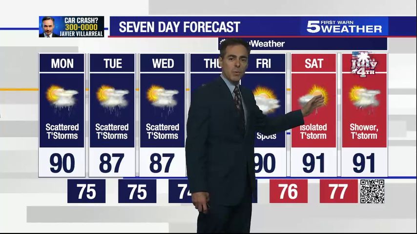 June 28, 2021: Mostly cloudy with scattered thunderstorms