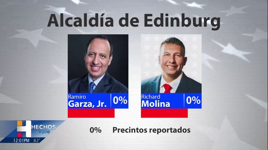 Las urnas estarán abiertas hasta las 7 p.m. para las elecciones de segunda vuelta en Edinburg