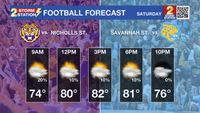 Threat for heavy rain decreasing into busy weekend of football in Capital Area
