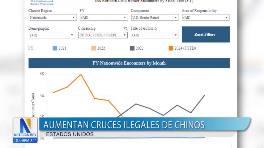 Aumentan cruces ilegales de chinos en Estados Unidos