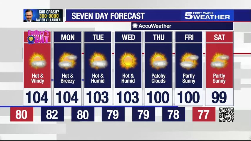 Saturday Evening Weather