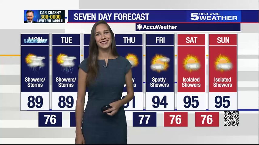 Sept. 5, 2022: Showers with temperatures in the low 90s