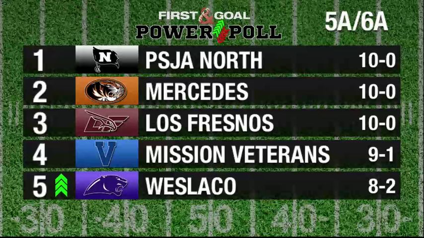 First & Goal Power Poll 2025: Week 11