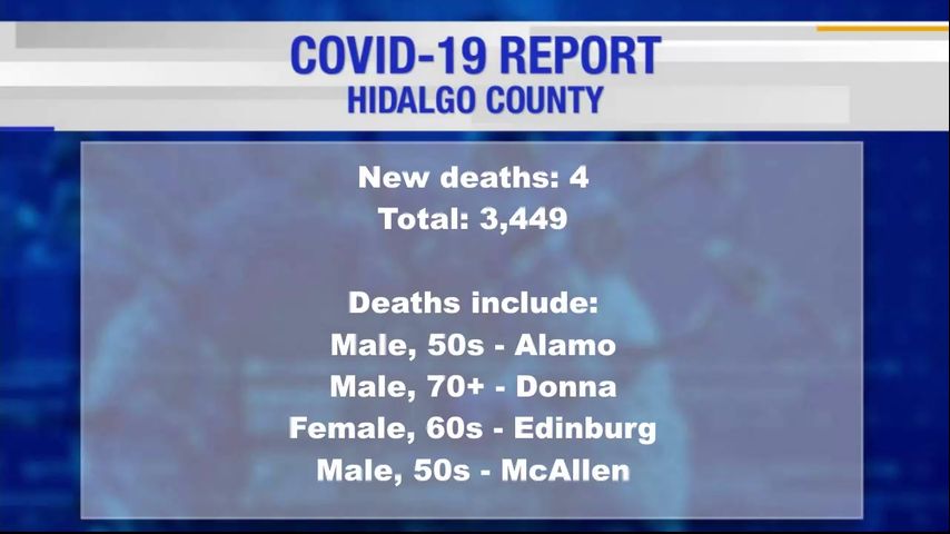 Hidalgo County reports 4 unvaccinated COVID-19 deaths