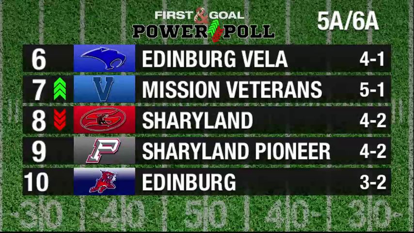 First & Goal Power Poll 2025: Week 6