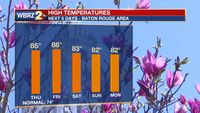 Wednesday AM Forecast: Warm temperatures last even with storms in the forecast