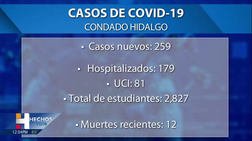 El condado Hidalgo reporta 12 muertes relacionadas con el coronavirus, 8 de estas presuntamente no estaban vacunadas