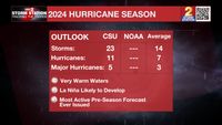 The first 2024 Hurricane Season Outlook is in, and it's a big one