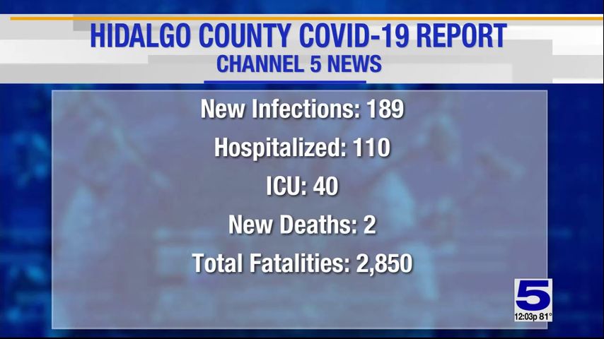 Hidalgo County reports 2 coronavirus-related deaths, 189 positive cases