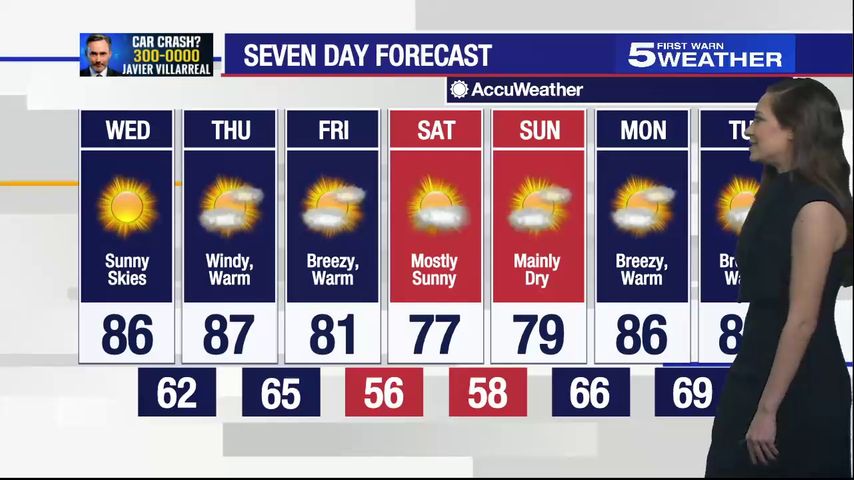 March 16, 2021: Sunny skies with temperatures in the mid-80s