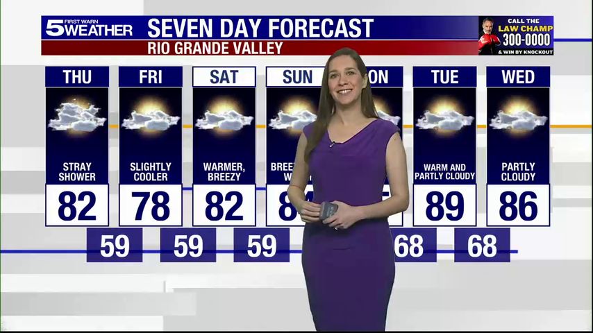 Thursday, Feb. 27, 2025: Stray shower, temps in the 80s