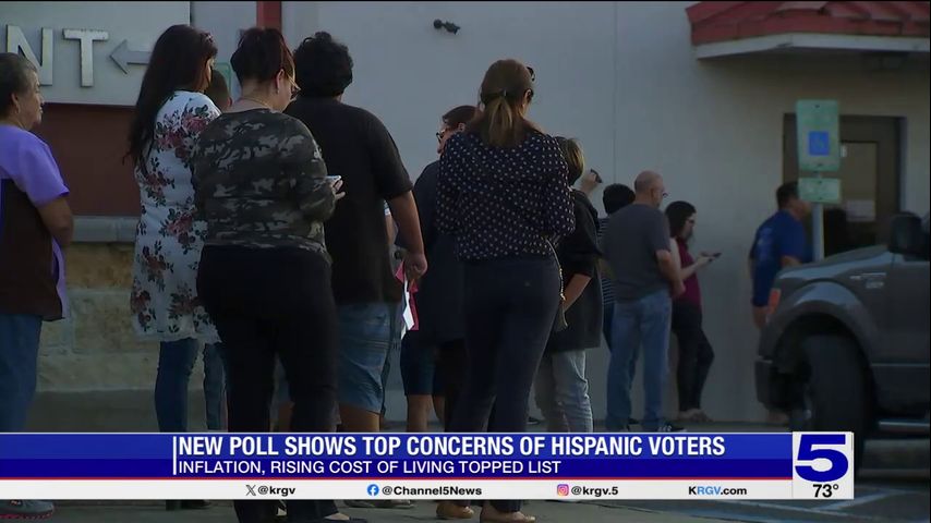 New poll shows top concerns of Hispanic voters in Texas