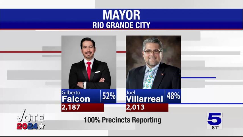 Falcon elected as new Rio Grande City mayor, unofficial election results show