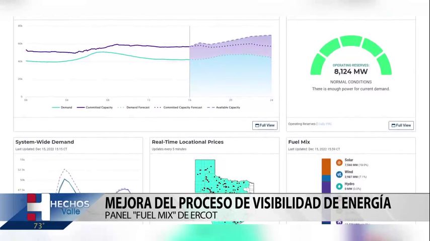 ERCOT realiza mejoras en el proceso de generación de energía