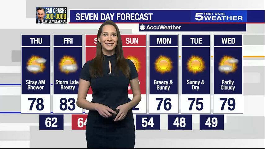 Thursday, Feb. 1, 2024: Stray AM shower, temps in the 70s