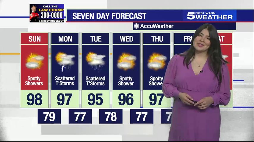 Sunday, Aug. 25, 2024: Spotty showers with a high of 98