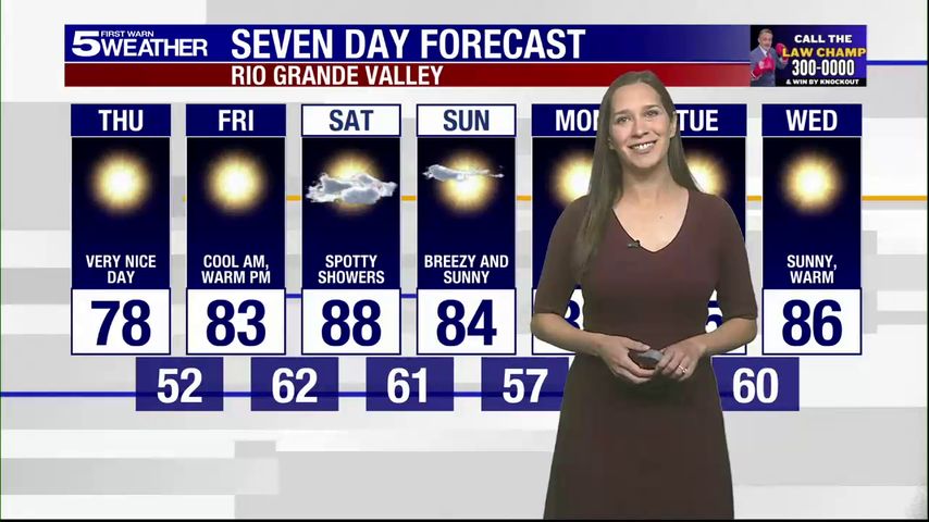 Thursday, Oct. 30, 2025: Very nice day, temps in the 70s