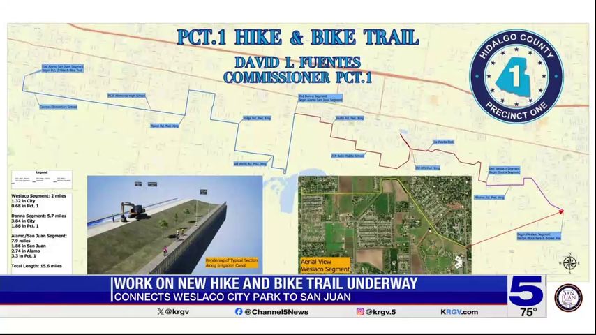 Groundbreaking held for new hike and bike trail connecting Weslaco and San Juan