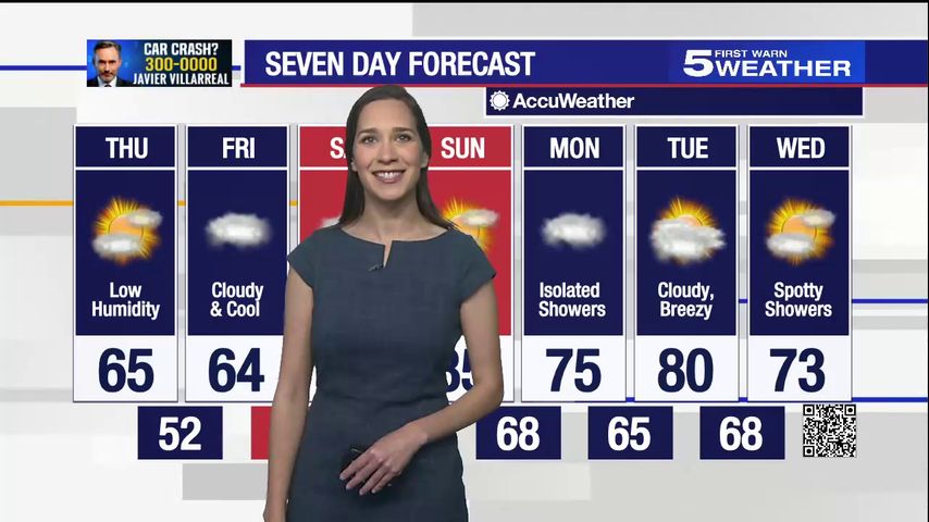 Thurs. Jan. 26, 2023: Low humidity and temperatures in the 60s