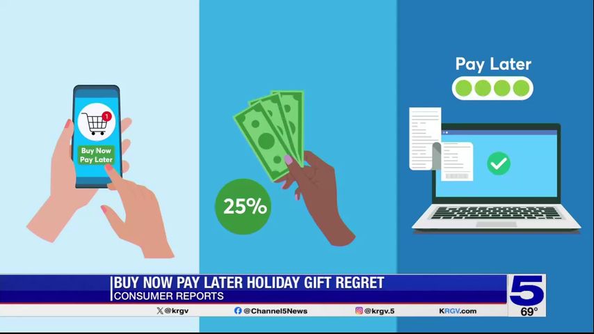 Consumer Reports: Buy now, pay later holiday regret