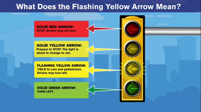 flashing green traffic light