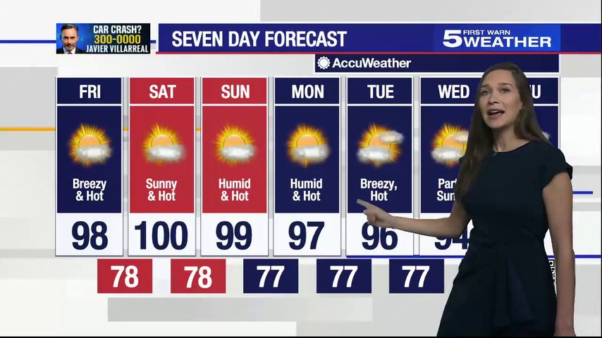 Friday, June 10, 2022: Breezy and hot with temperatures in the high 90s