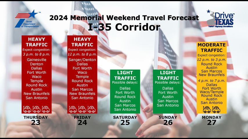 TXDOT warns of busy Memorial Day traffic for those leaving the Valley
