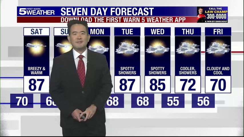 Friday 5pm Weather