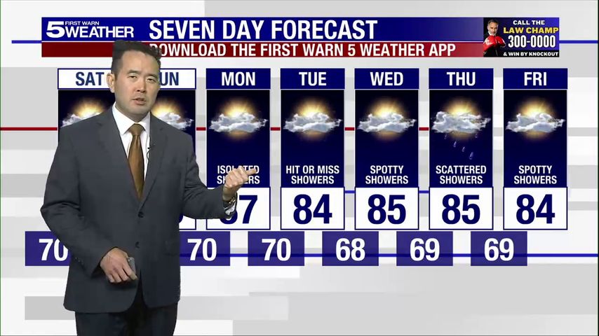 Friday 5pm Weather
