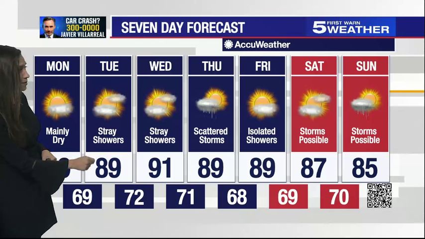 Oct. 10, 2022: Mainly dry with temperatures in the upper 80s