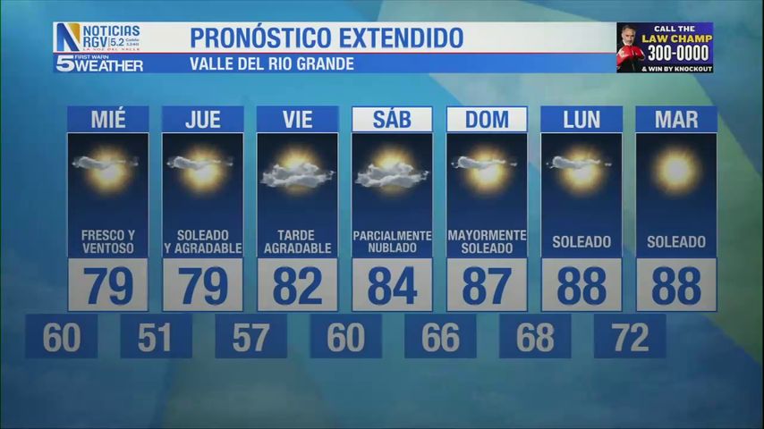 Martes 19 de Noviembre: Fresco y ventoso en los altos 70s