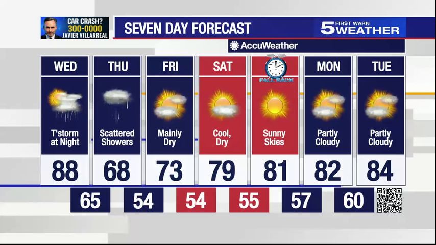 Nov. 3, 2021: Thunderstorm at night, temperatures in 80s